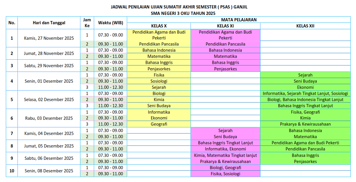 PSAS Ganjil TA 2025-2026